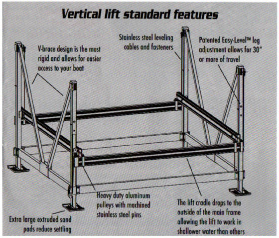 HoekOutdoors/VerticalLiftFeaturesPicture.jpg